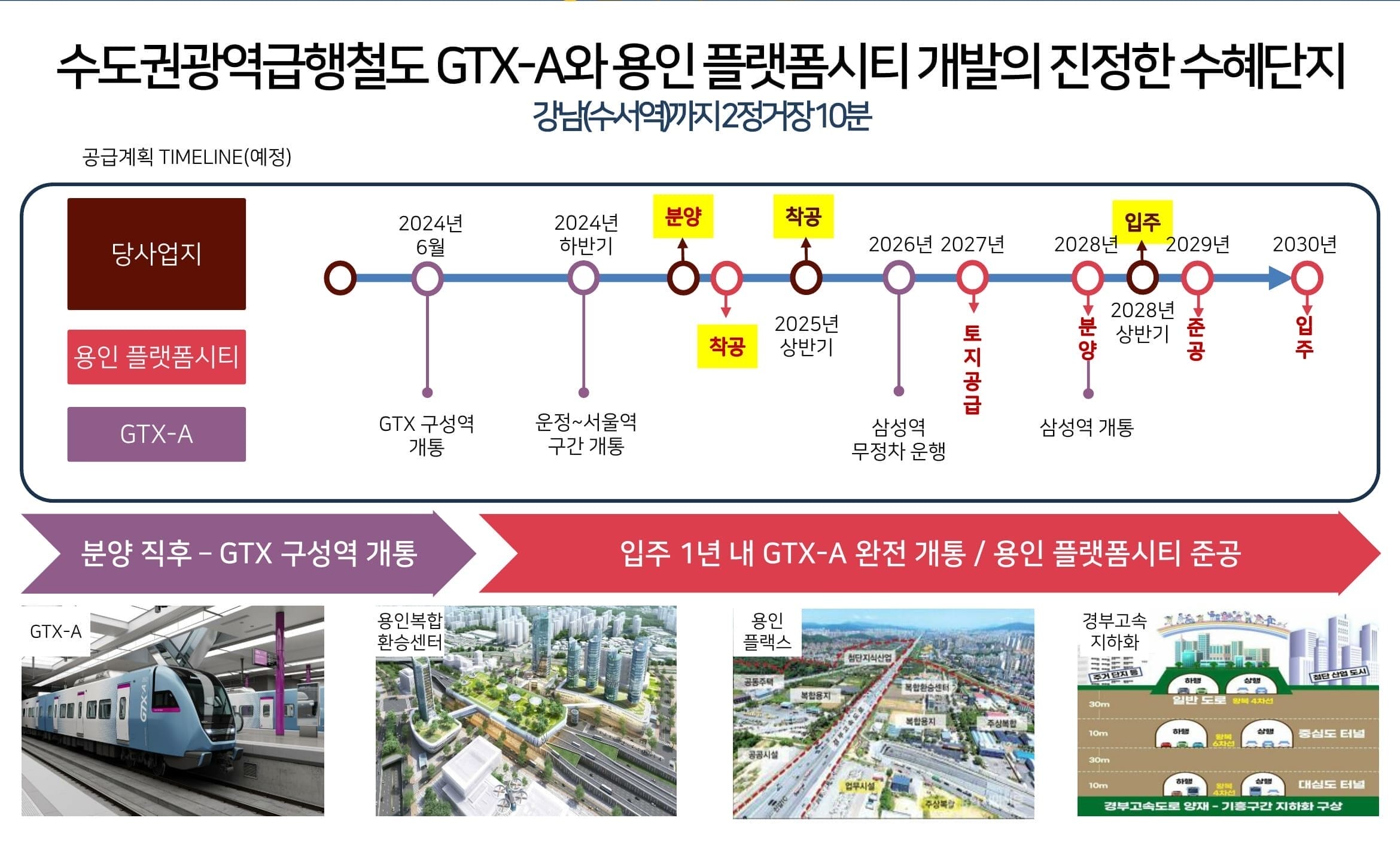 용인구성플랫폼시티45 개발호재