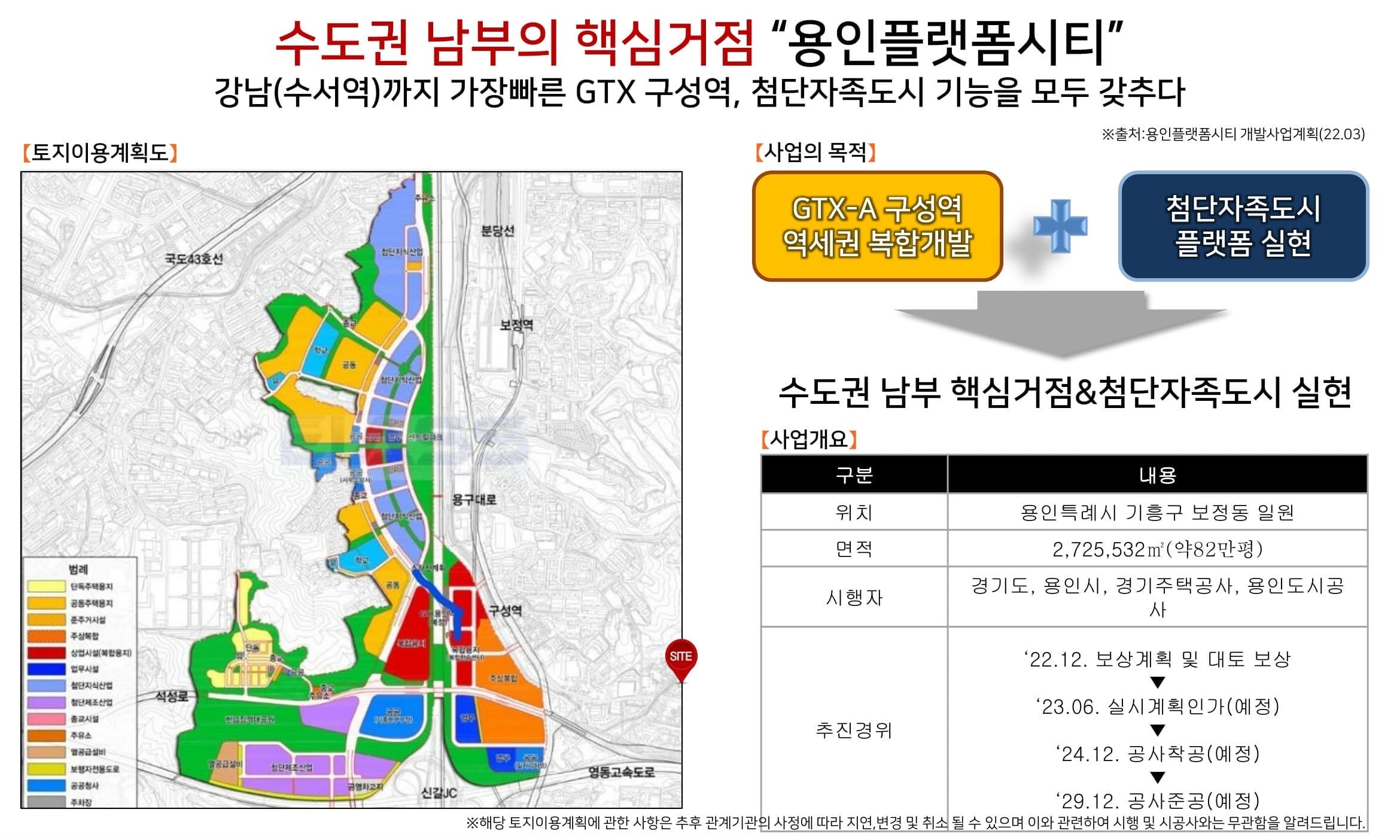 용인구성플랫폼시티45 개발호재2