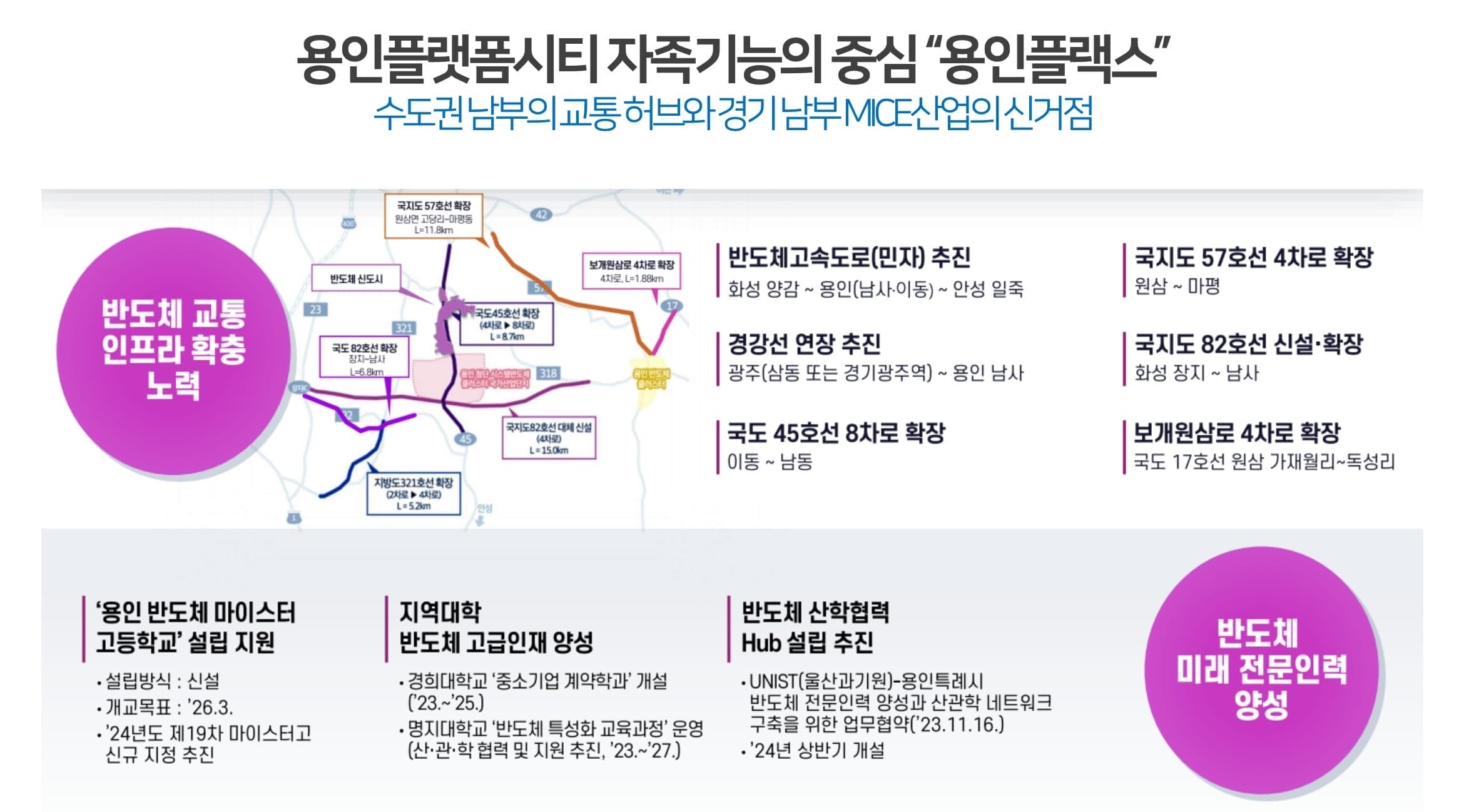 용인구성플랫폼시티45 용인플랙스